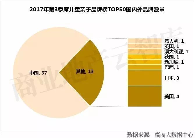 亲子产业商机与SEO师的新领域探索