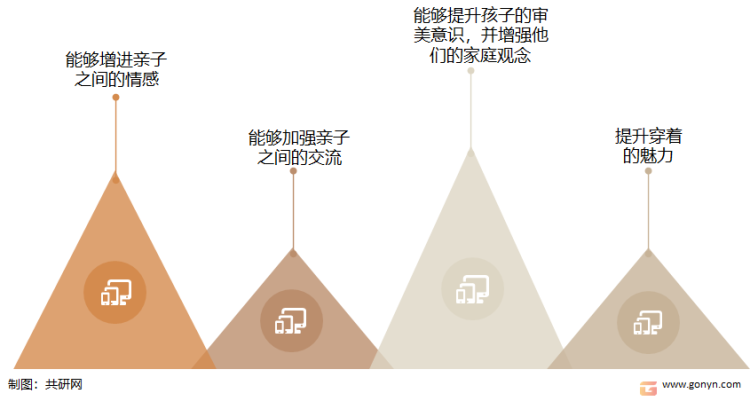 亲子行业蓬勃发展势头强劲，趋势分析与策略建议探讨