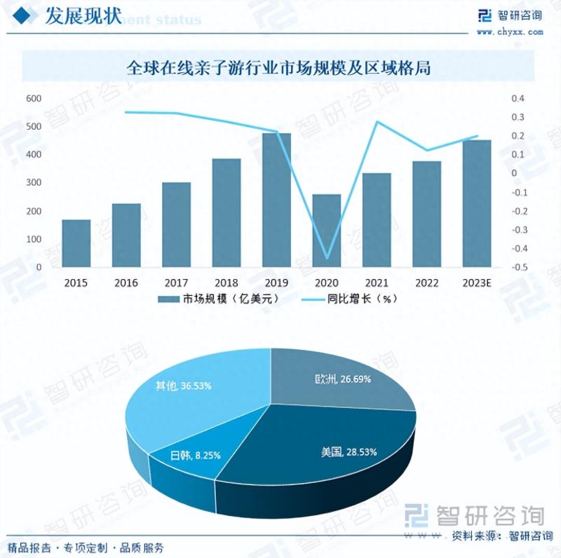 亲子行业前景展望，机遇与挑战并存