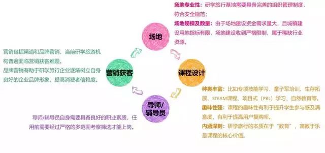 亲子产业发展趋势展望及策略洞察