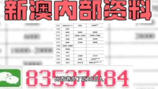 颠覆认知！2024新澳精准资料免费，解锁成功秘笈