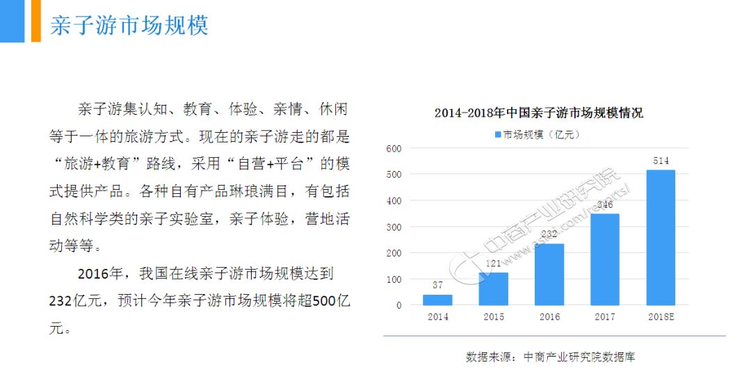 亲子游市场现状分析