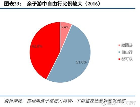 亲子旅行市场前景分析与策略深度探讨