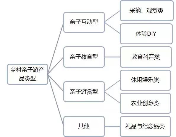 亲子产业链全景解析，涵盖领域及未来发展趋势展望