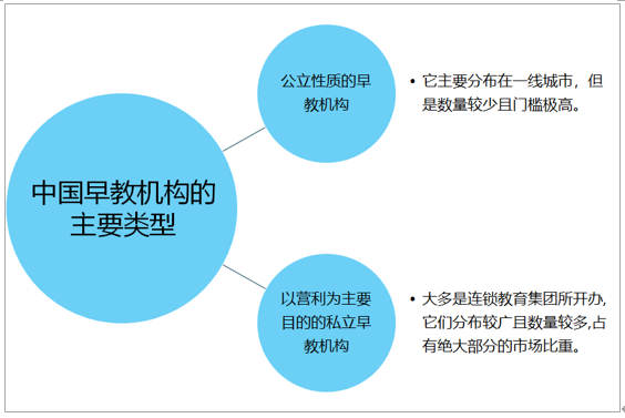 亲子教育行业发展趋势展望