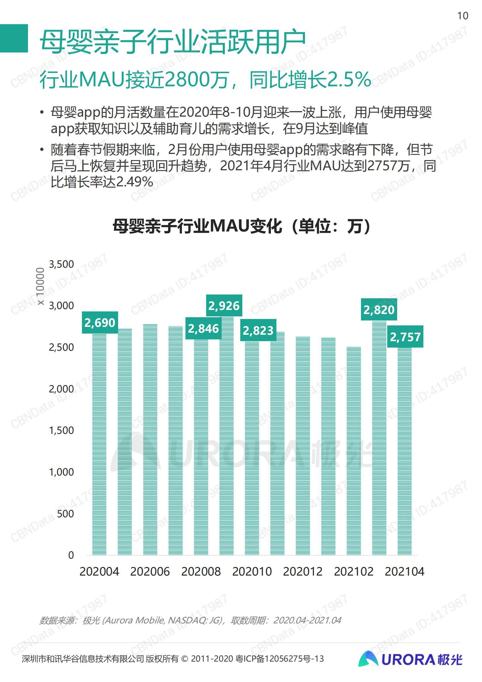 亲子行业热门领域的深度解析与策略建议，哪一行最具潜力？