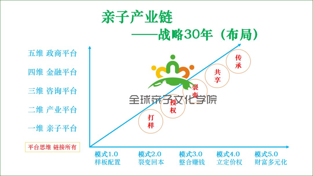 从SEO师视角看，亲子产业互联网的崛起与优化策略