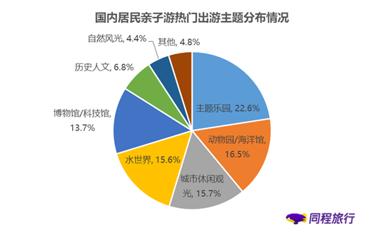 商旅服务 第331页