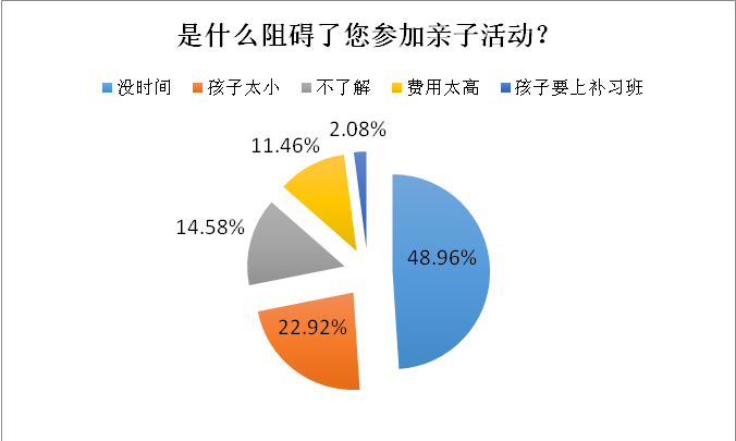 亲子游市场，发展前景、未来趋势与机遇深度解析