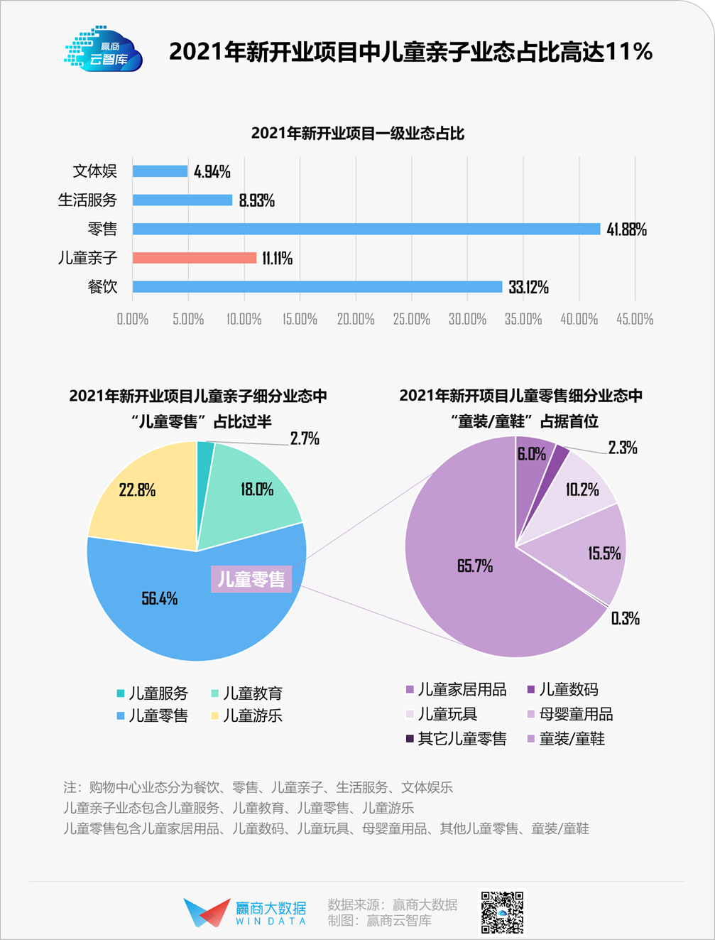 亲子业态商业热点趋势，SEO师的新视角解读