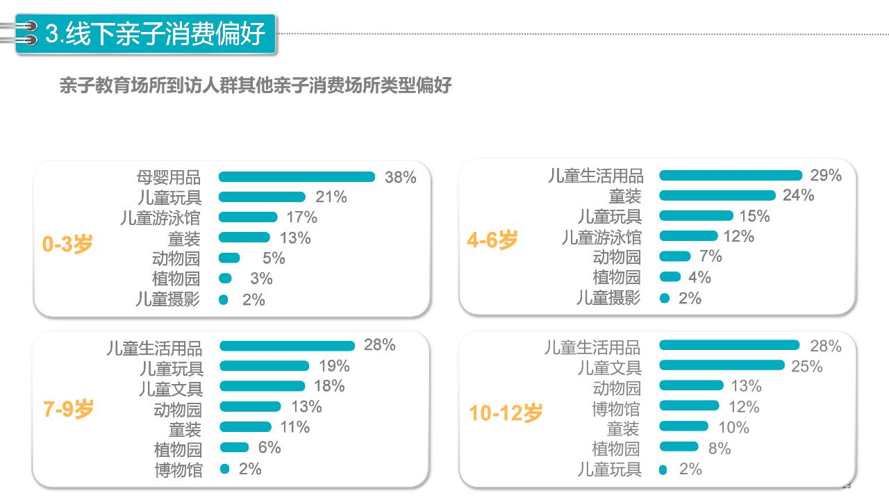 亲子行业概览与细分领域深度探讨