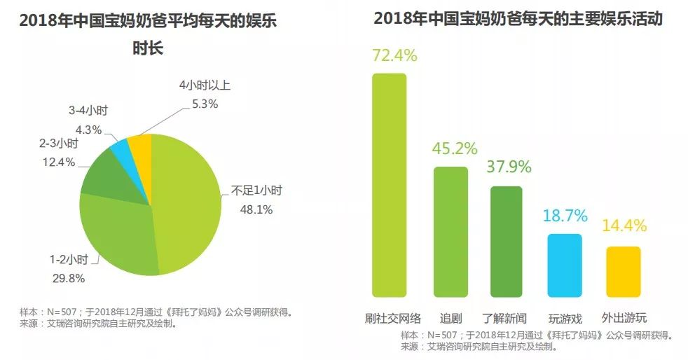 亲子行业深度发展解析报告