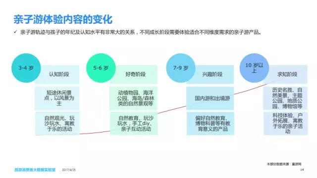 亲子行业业态繁荣与SEO策略优化攻略