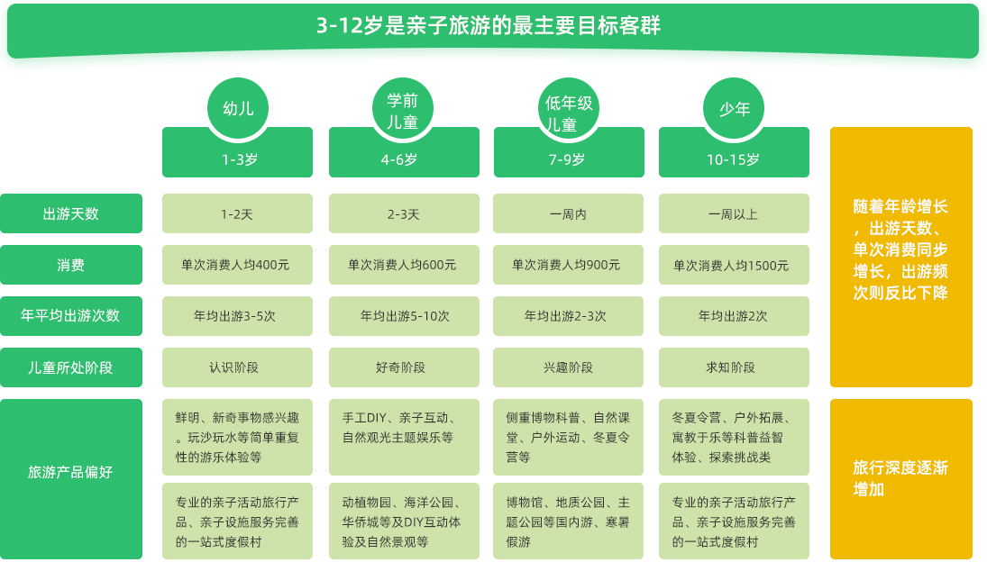 亲子行业项目丰富多彩，全方位家庭互动体验之旅