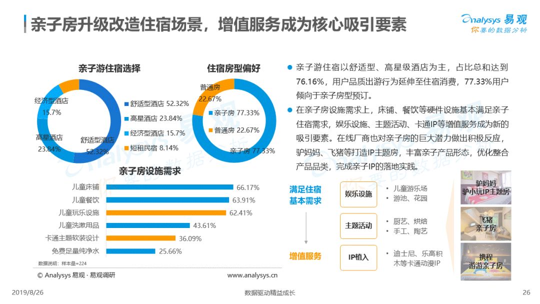 亲子产业市场深度分析