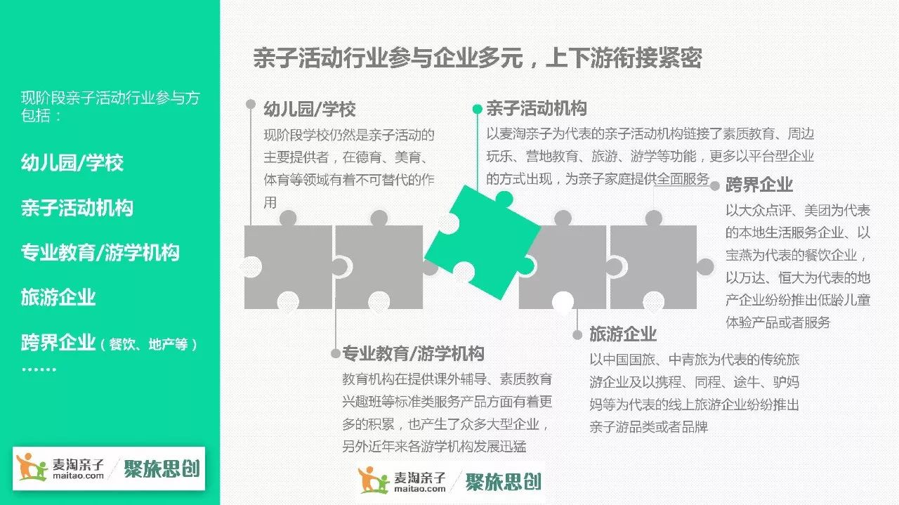 亲子行业创造了什么价值