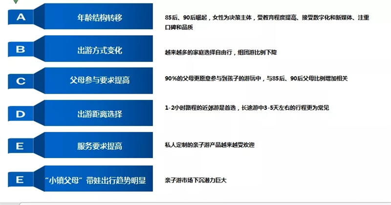 亲子行业深度发展解析报告