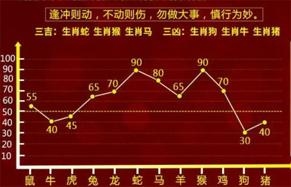 澳门一肖一码精准100王中王：精准数据分析与决策支持