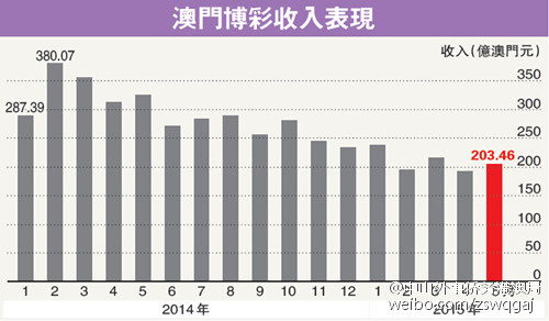 澳门经济发展新格局：澳门一肖一码一必中一肖同舟前进