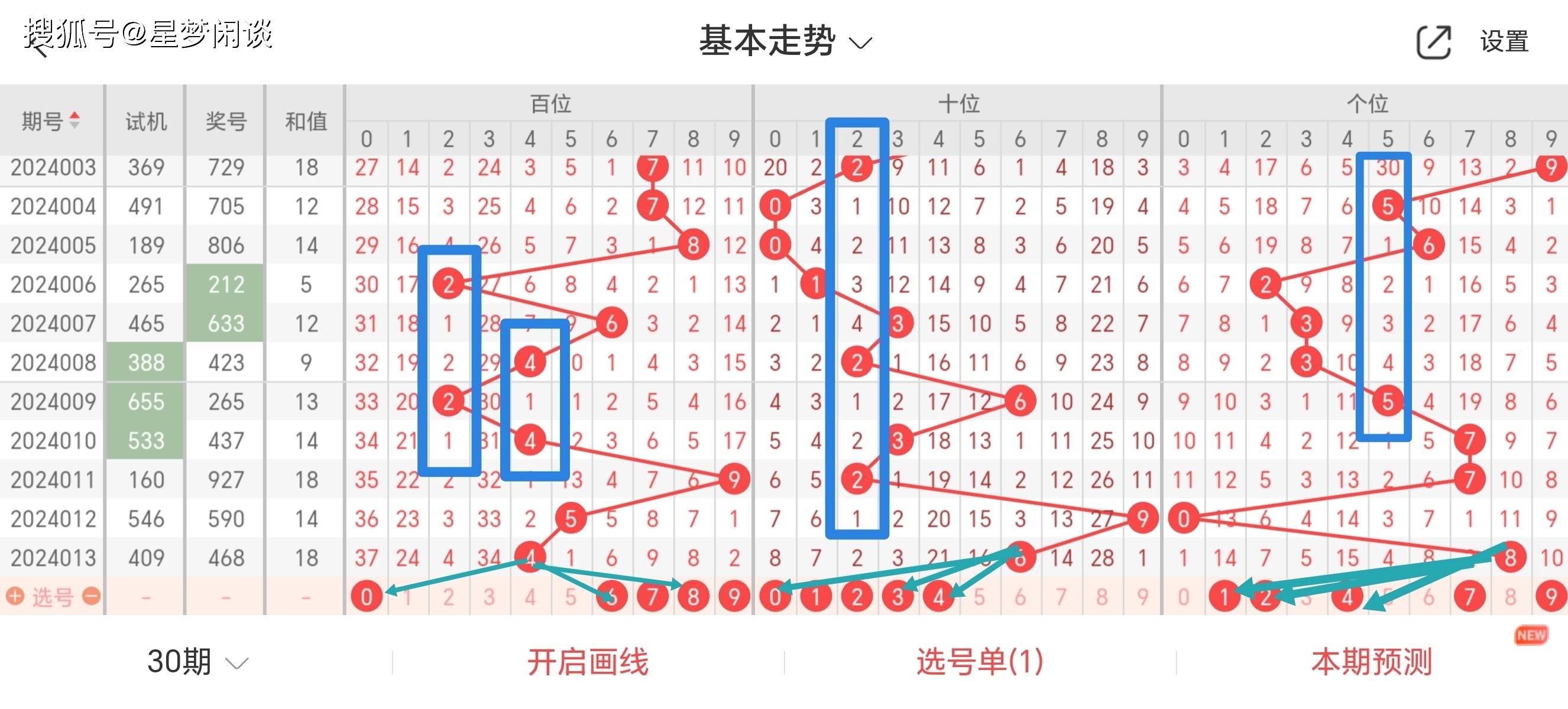 新澳门精准四肖期期中特公开：精准分析与策略制定