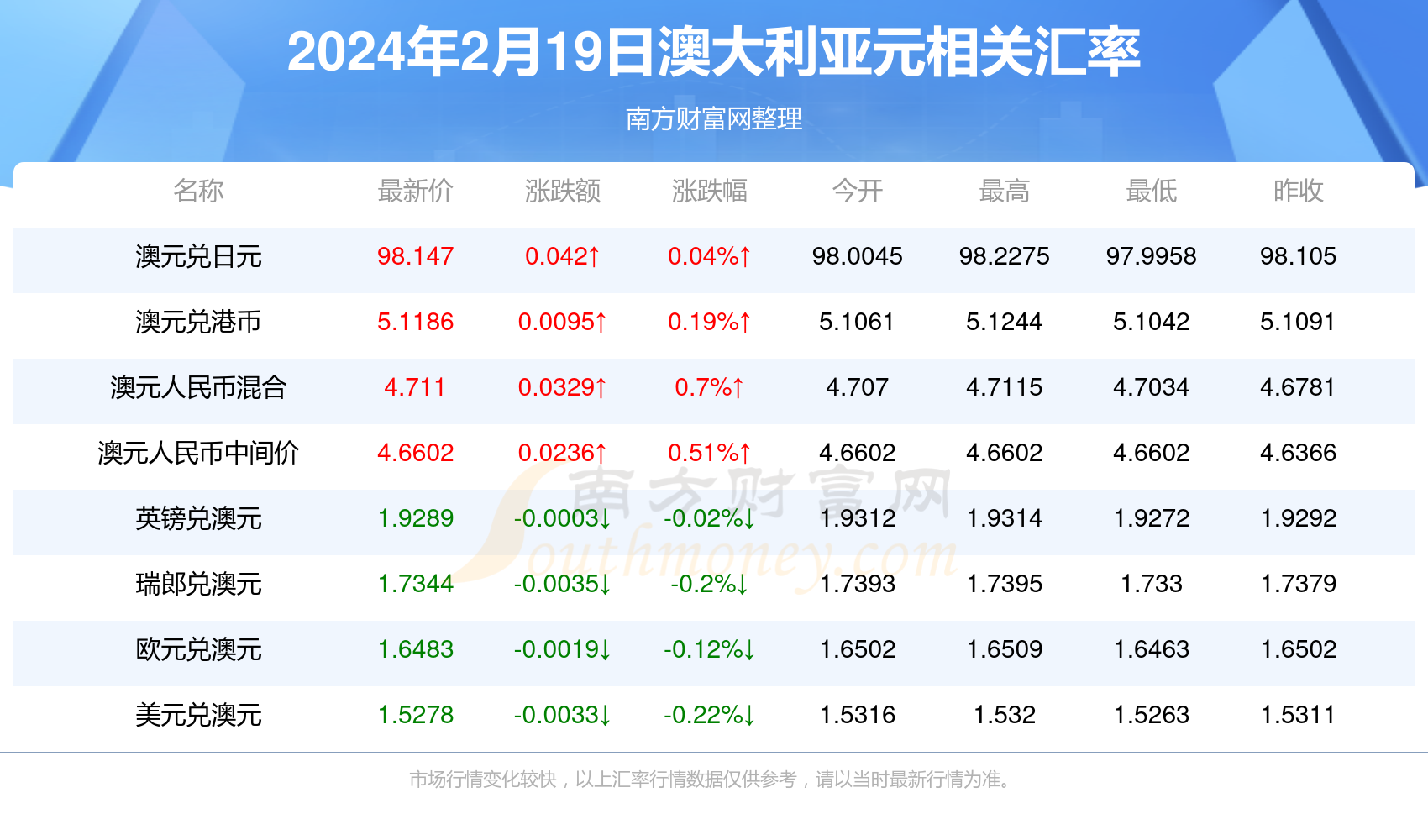 新澳今天最新资料2024,效率资料解释落实_精英版9.368