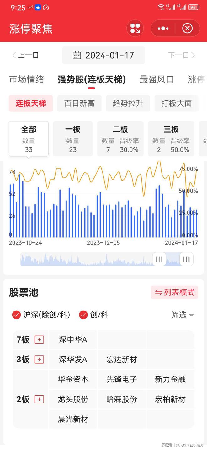 2024天天彩正版资料大全,科技成语分析落实_创意版8.636