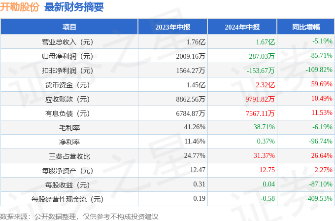 2024年澳门特马今晚开码,经典解释落实_户外版4.527