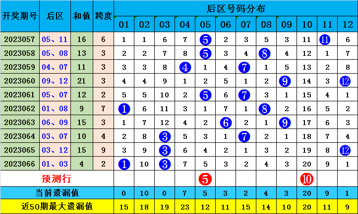 澳门一肖一码一必中一肖同舟前进,科技成语分析落实_界面版4.655