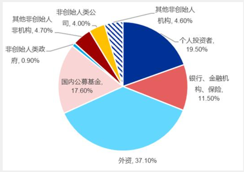 澳门六和彩资料查询2024年免费查询01-36,数据资料解释落实_探索版7.380