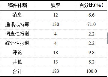 最准一肖一码100%精准的评论,科技成语分析落实_界面版4.657