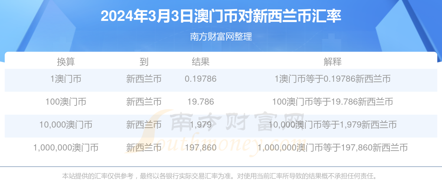 2024年澳门大全免费金锁匙,科技成语分析落实_HD4.256