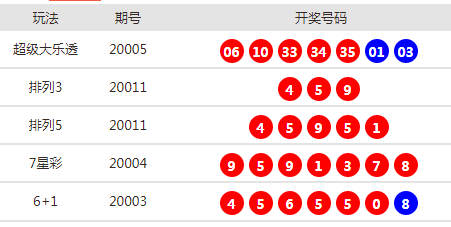 新澳天天开奖资料大全最新54期,科技成语分析落实_创意版8.638