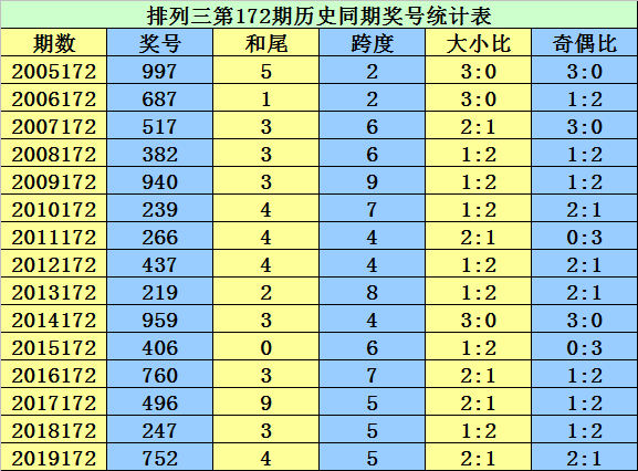 二四六香港资料期期准千附三险阻,科技成语分析落实_HD4.255