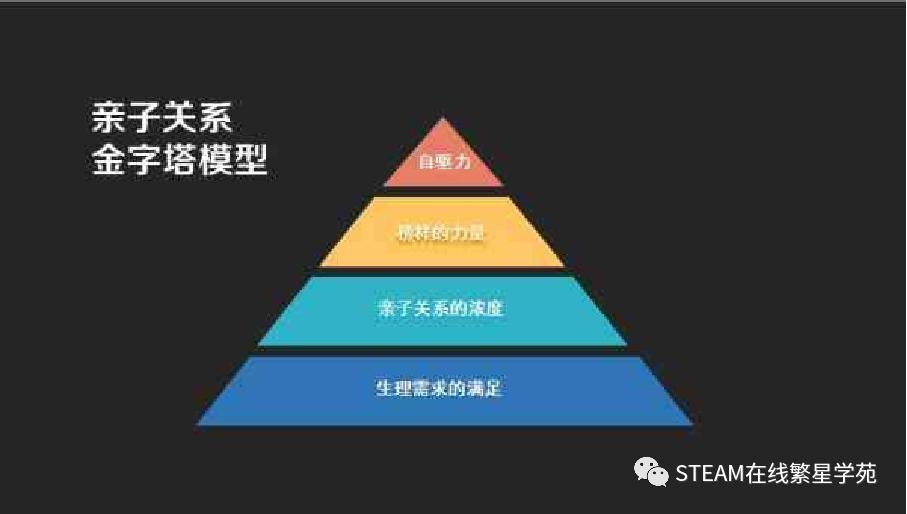 亲子关系的三种基本类型,最新核心解答落实_社交版8.074