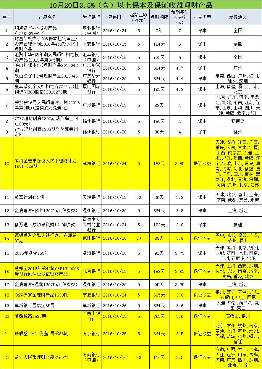 理财一个月多少钱,最新答案解释落实_免费版2.94