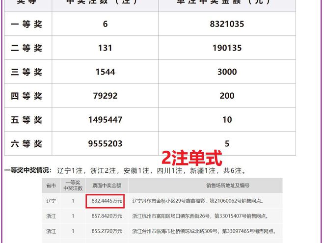 澳门六开奖结果2024开奖记录查询,最佳精选解释落实_尊贵版2.88