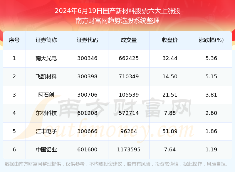 2024年新澳门天天彩开彩结果,科技成语分析落实_创意版8.638