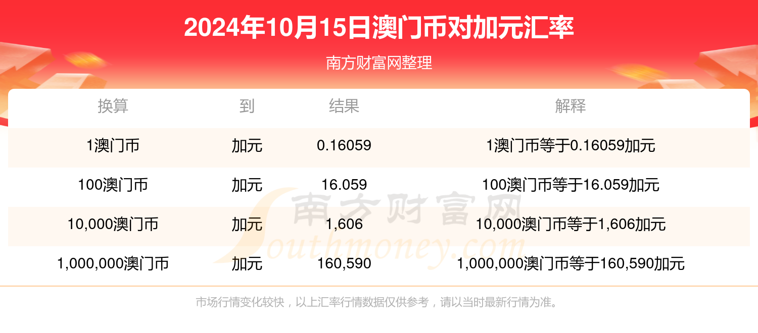 澳门六开奖结果2024开奖记录今晚直播,科技成语分析落实_创意版8.639