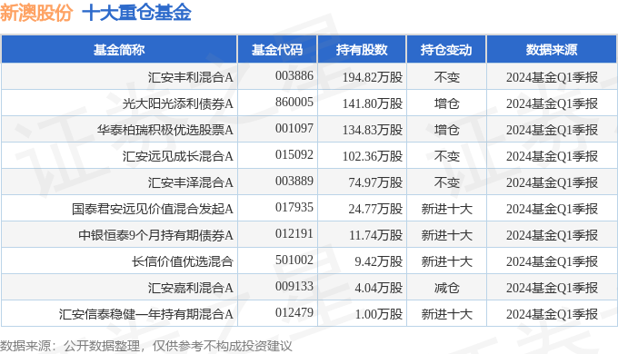 新澳2024年最新版资料,科技成语分析落实_创意版8.637