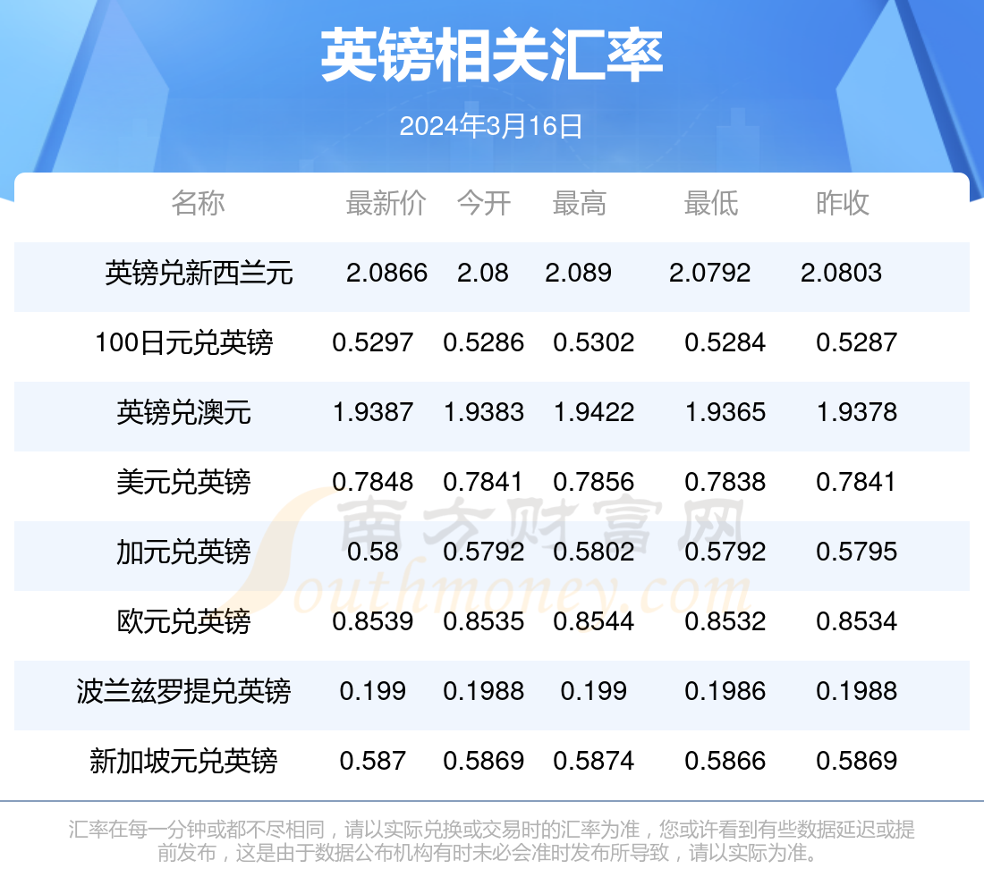 2024年新澳门天天开好彩大全,最新核心解答落实_社交版8.075