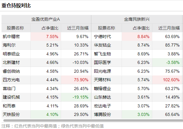 遗失那温柔