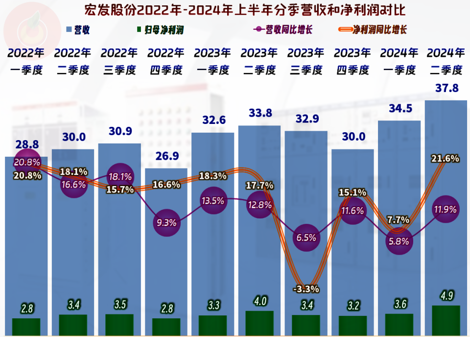 花Ж葬