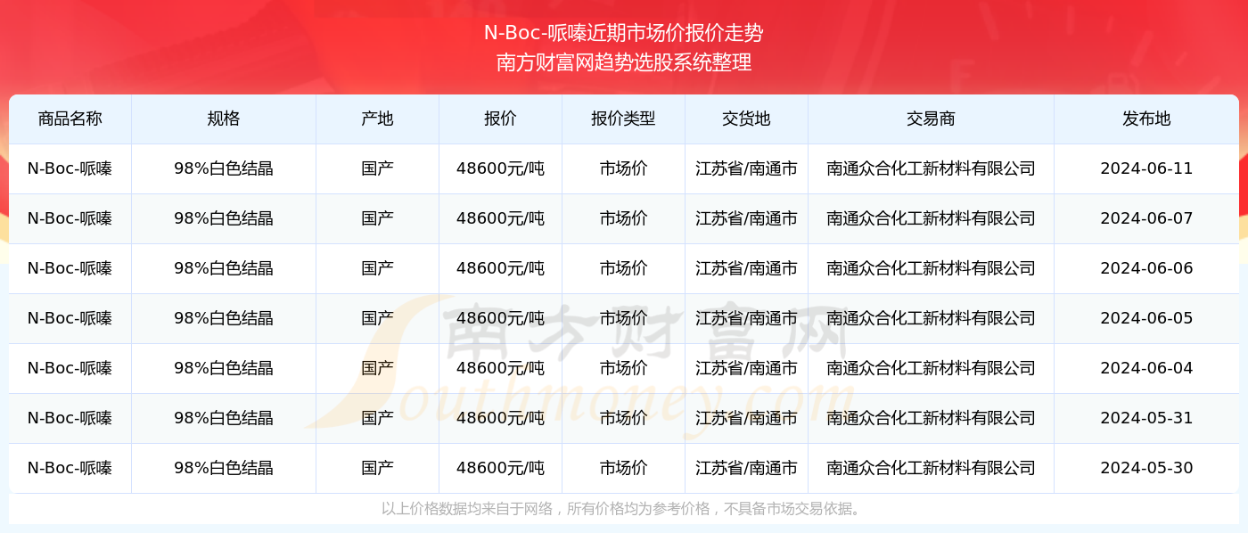 2024新澳门历史开奖记录查询结果,决策资料解释落实_储蓄版8.677