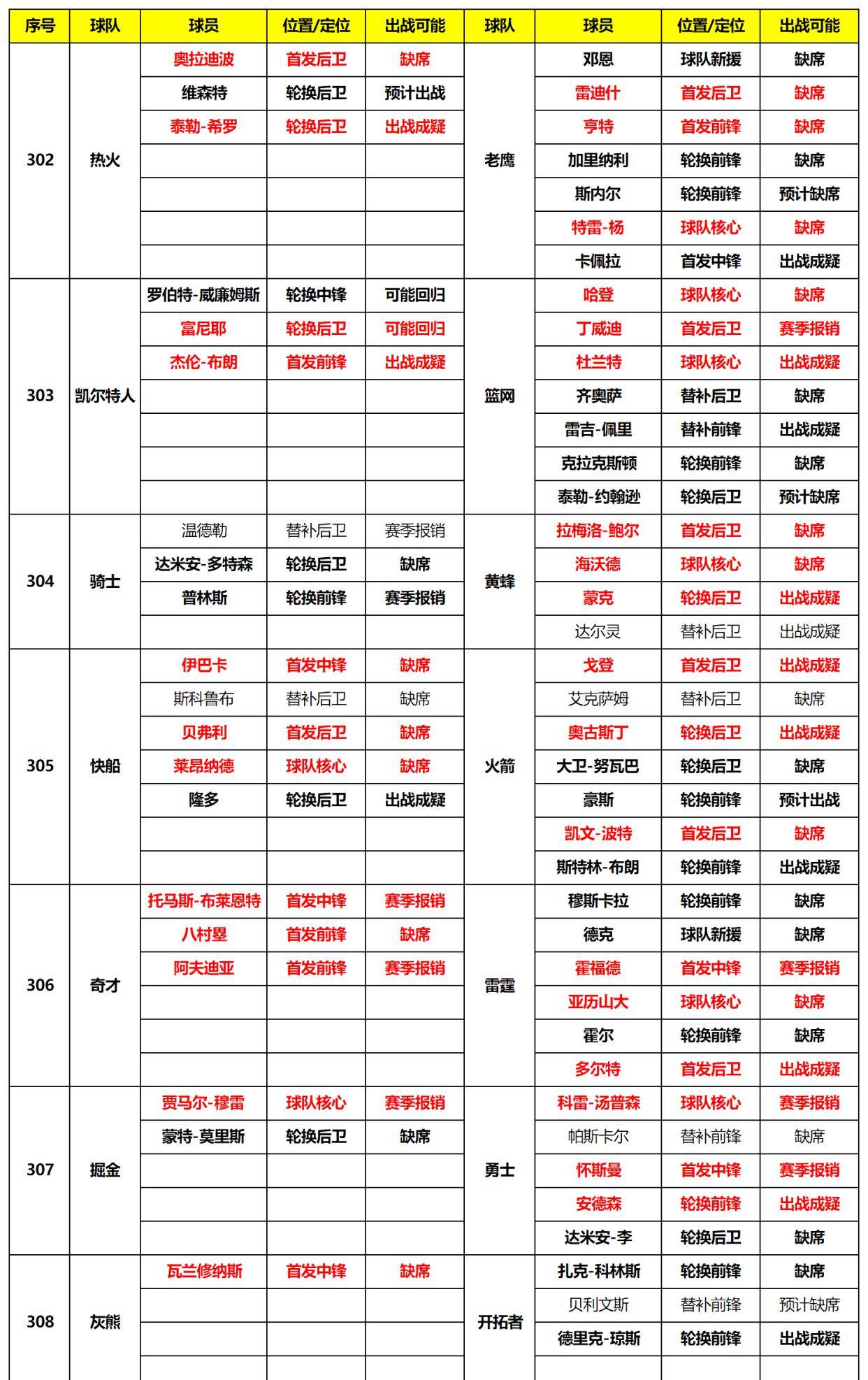 2024年新奥正版资料免费大全,最新核心解答落实_社交版8.074