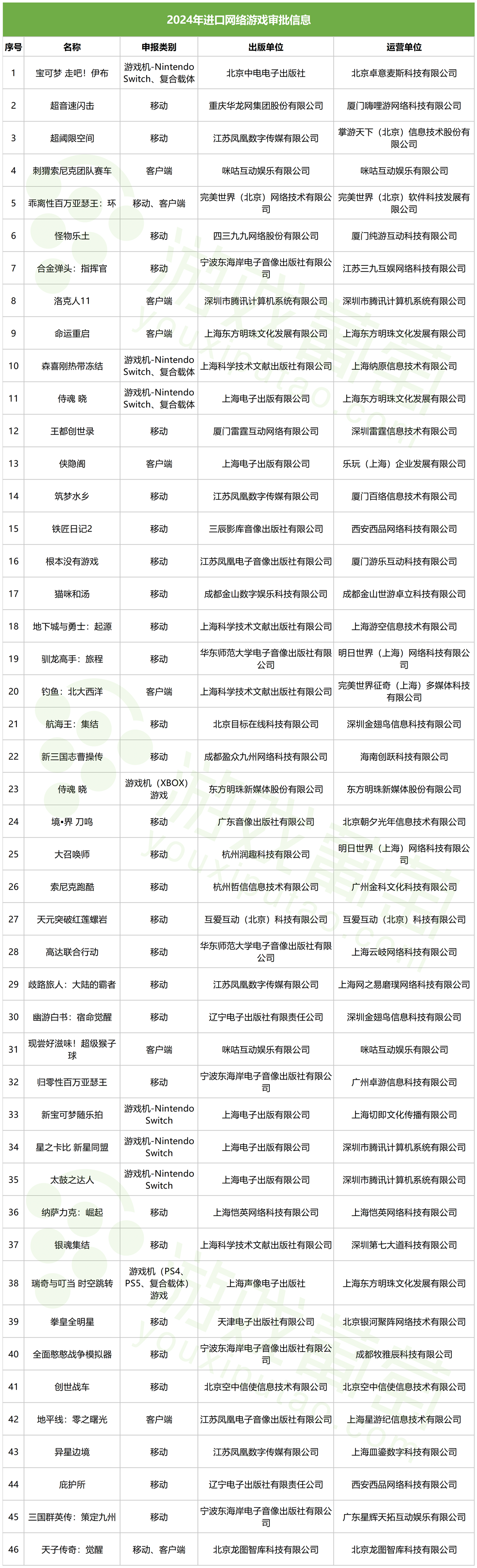 正版资料全年资料大全,最新答案解释落实_免费版2.96