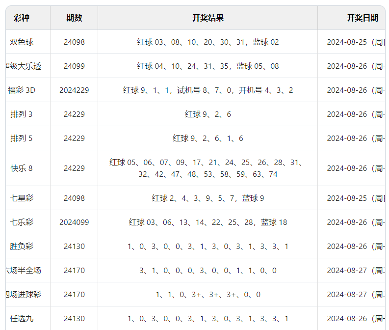 2024澳门六开彩开奖结果查询表,科技成语分析落实_界面版4.656