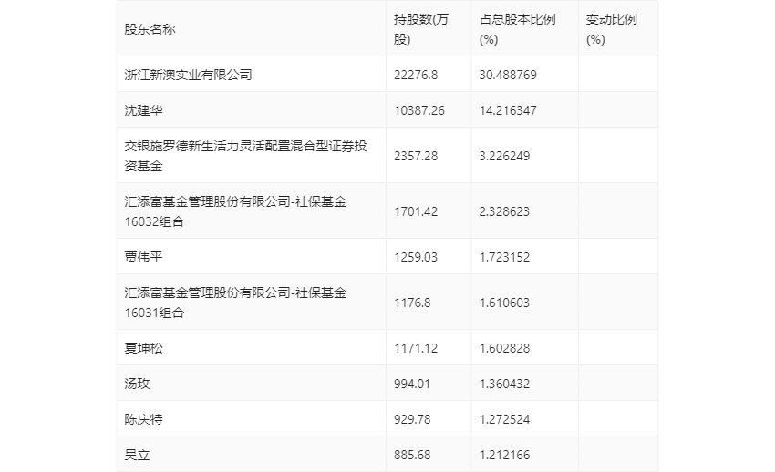 新澳2024今晚开奖结果,快速解答解释落实_理财版93.10.5