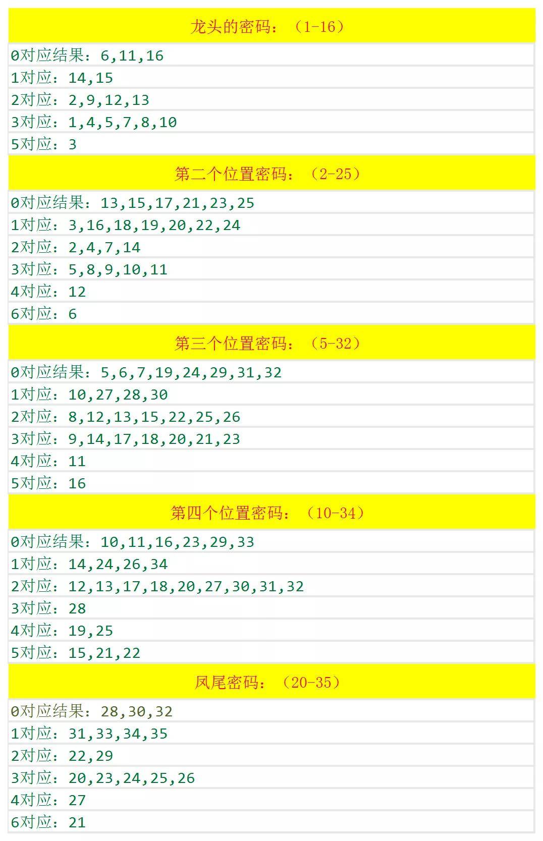 澳门六开奖结果2024开奖记录查询,效率资料解释落实_精英版9.368