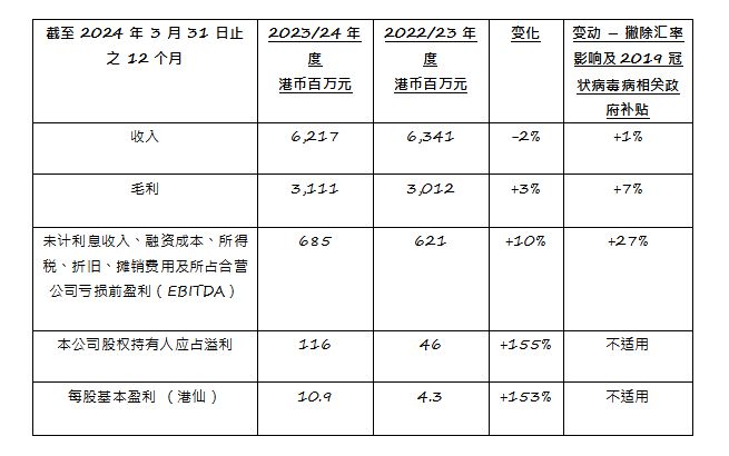 2024香港全年免费资料,科技成语分析落实_创意版8.637