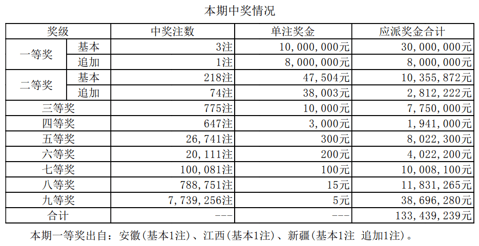 新澳门开奖结果2024开奖记录,最新核心解答落实_社交版8.075